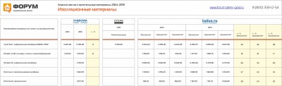 Анализ цен на изоляционные материалы 2014-2015гг..jpg