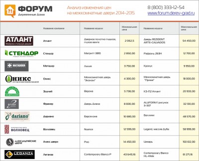 Цены на межкомнатные двери в 2015г..jpg