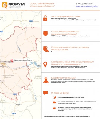 Сколько квартир обокрали в Нижегородской области.jpg