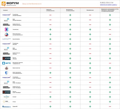 Виды систем безопасности.jpg