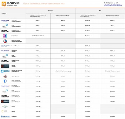 Сколько стоит базовый комплект системы безопасности.jpg