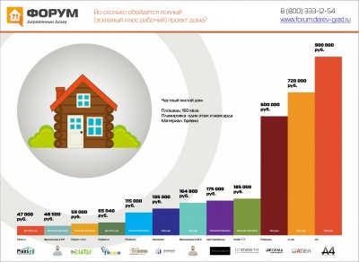 Во сколько обойдется полный (эскизный плюс рабочий) проект дома.jpg