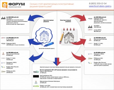 Сколько стоят архитектурные и конструктивные решения проекта дома.jpg