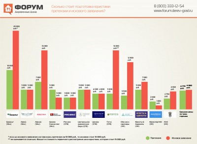 Сколько стоит подготовка юристами претензии и искового заявления.jpg