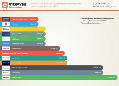 Сколько стоит полное судебное представительство (в суде первой инстанции).jpg