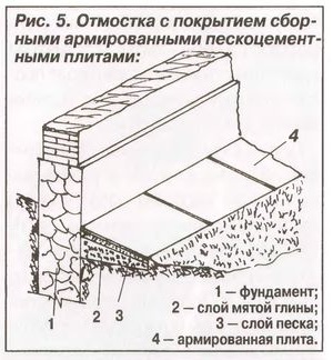 Отмостка вокруг дома своими руками_2.jpg