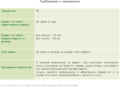 Требования к заемщикам для ипотеки.png