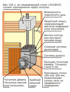 печи варвара отзывы.jpg