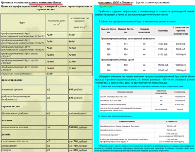 Ценовая политика группа компании Ronas и компании ООО «Лестэк» .png