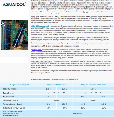 материалы торговой марки Акваизол.png