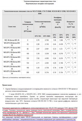 Теплоизоляционные характеристики стен.png