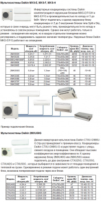 Мультисистемы Daikin.png