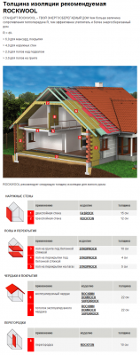 Толщина изоляции рекомендуемая ROCKWOOL.png