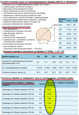 Ценовая политика оцилиндрованное бревно- стоимость дома из оцилиндрованного бревна .png