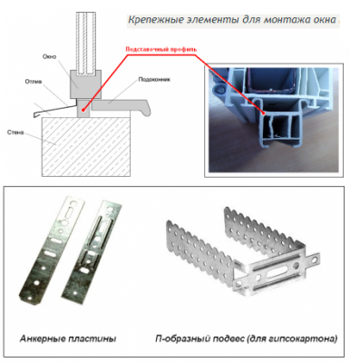 Подставочный профиль и крепежные элементы.png