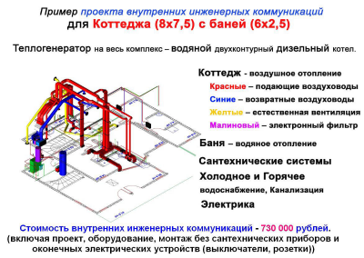 Пример внутренних инженерных коммуникаций_Проекта дома Альфа 8х7,5.png