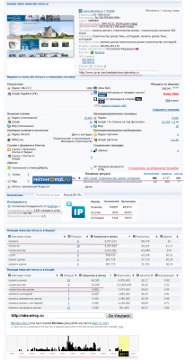 Анализ сайта www-abs-stroy-ru Позиции www-abs-stroy-ru в Яндекс и Google .png