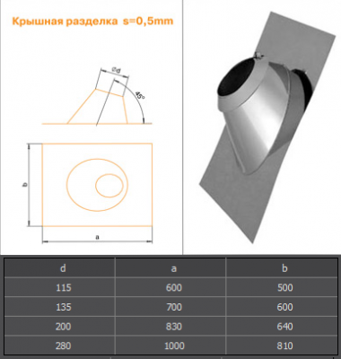 Крышная разделка с фартуком.png