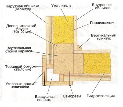 каркасный дом своими руками.jpg