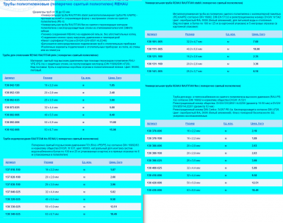 Трубы полиэтиленовые -поперечно сшитый полиэтилен- REHAU.png