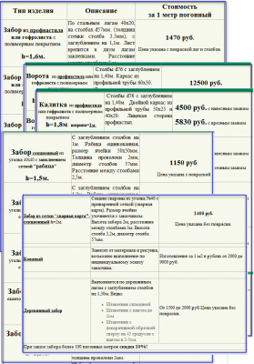 из описаний строительства заборов Строй-Аренда_ цены.png