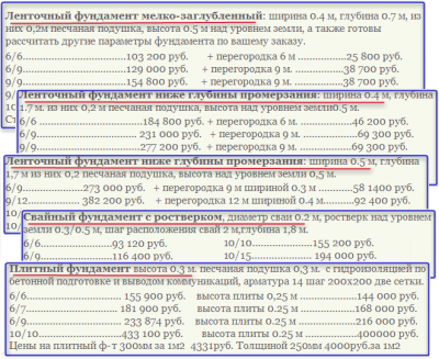 Цены на строительство фундаментов....png