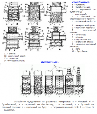 Бутовые и бутобетонные фундаменты....png