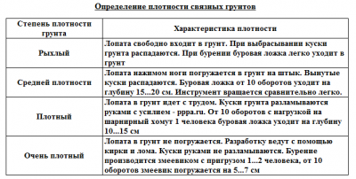 Определение плотности грунтов в полевых условиях.png