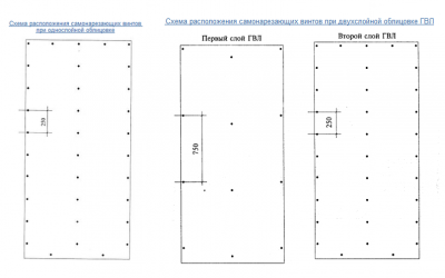 Схема расположения саморезов при однослойной и двухслойной облицовке ГКЛ.png