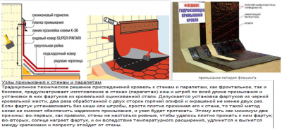 варианты устройства узлов примыканий кровельного покрытия....png