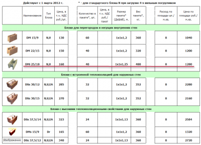 Прайс на блоки компании....png