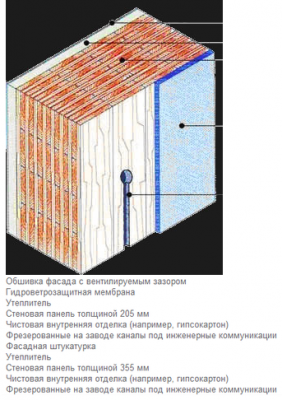 Применение панели МНМ в конструкции стены дома.png