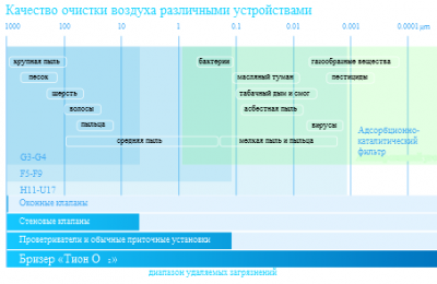 упор на фильтрацию воздуха.png