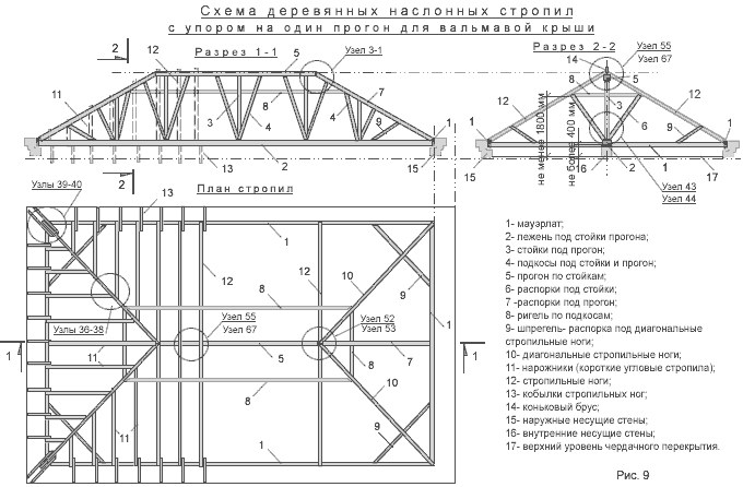 Устройство стропильной системы вальмовой крыши своими руками — расчет и пошаговая инструкция