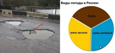 и от плохих дорог есть польза....png