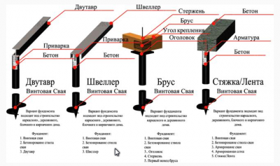 обвязка свай.png