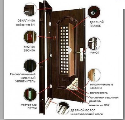 Стальная дверь форум.jpg