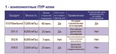 Клейберит.jpg