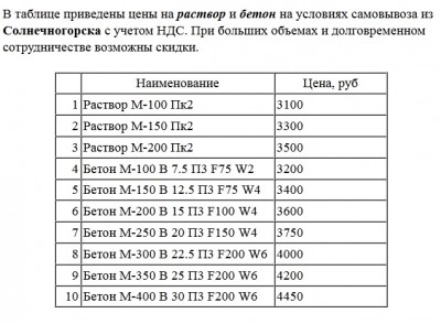 Где купить бетон в Солнечногорске.jpg