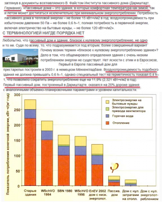 Из статьи Д.Жукова Энергоэффективность_Архитектура и строительство №1 (219) 2011.png