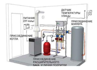 классическая_схема_обвязки.jpg