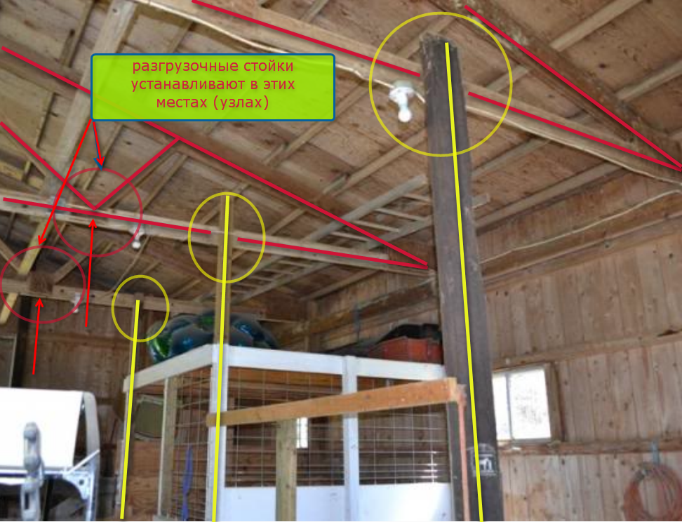 Подпорные столбы в деревянном доме