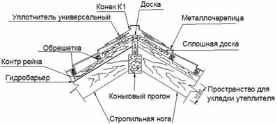 Как правильно крыть крышу металлочерепицей - подготовка и установка черепицы