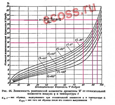 Табл Влажн-22jpg.jpg