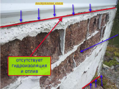 гаражный цоколь....png