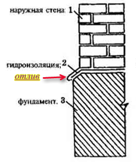 схема устройства - фундамент+ цоколь+ стена.png