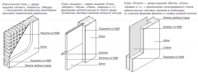 конструкция производимых полотен (качество).png