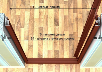 габариты по ширине двери....png