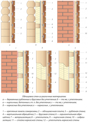 Облицовка укрупненными бетонными панелями стен из различных материалов.png