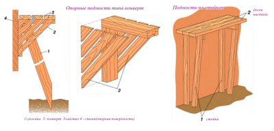 типовое решение - подмости.png